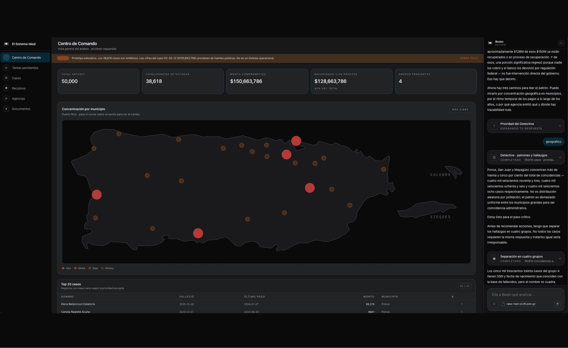 dashboard de el sistema ideal — centro de comando con $150,663,786 y 38,618 coincidencias, mapa de casos por municipio, top 20 casos, y beato analizando en el panel lateral